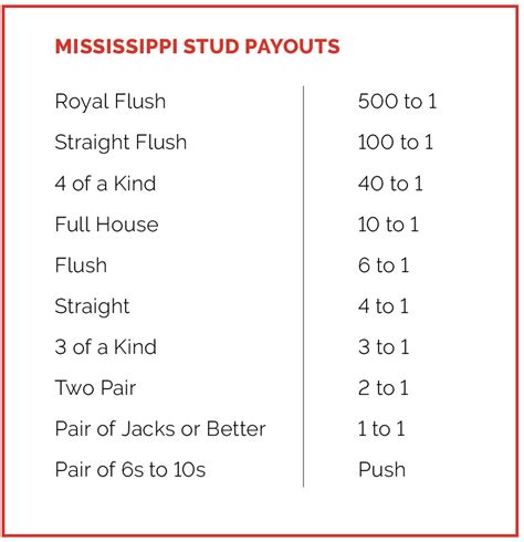 Mississippi stud payouts  The game begins when a player makes their ante wager and receives two cards